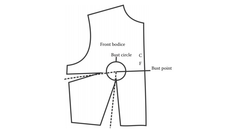 Front bodice with the bust circle.  