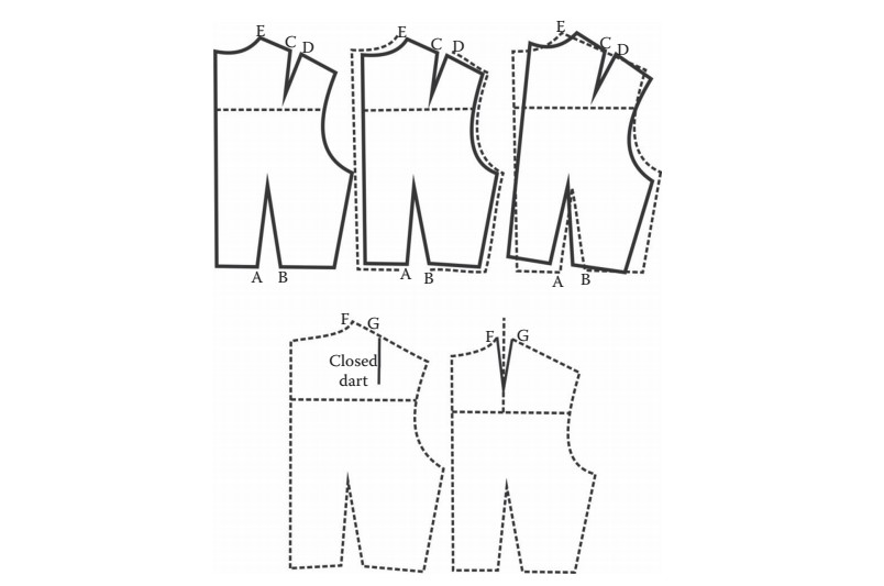 Pivot point method for front bodice.