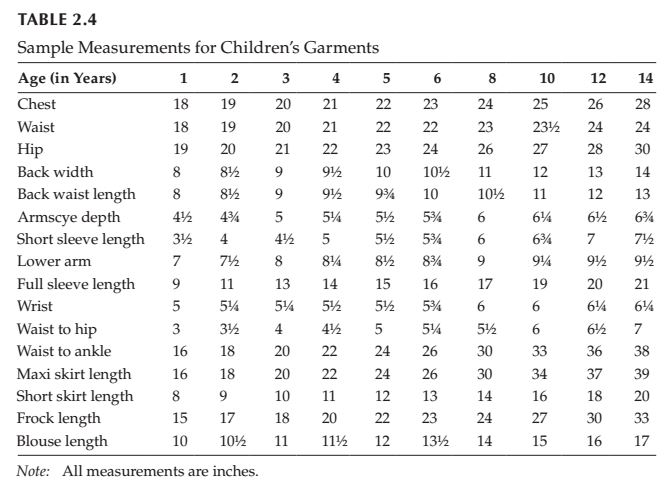Sample Measurements for Children’s Garments