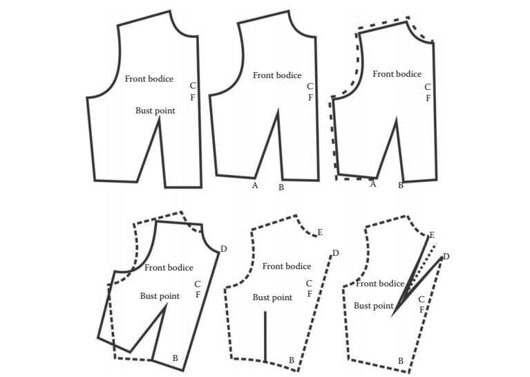 FIGURE 2.12 Pivot point method for front bodice. 